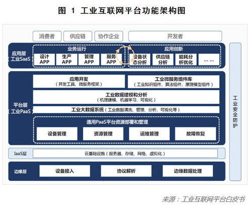 工业互联网将给中国制造业怎样的未来
