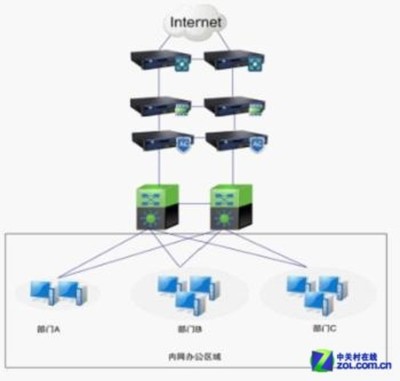 深信服评析:最佳网络安全建设解决方案