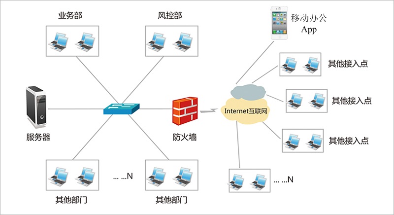龙戈民间借贷管理系统