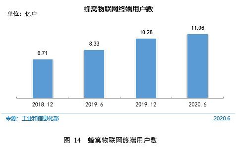 cnnic第46次调查报告 互联网接入环境