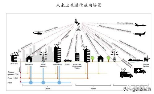 2020年卫星行业研究报告