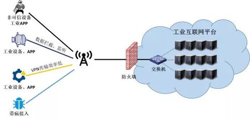 明朝万达 为工业互联网安全接入护航