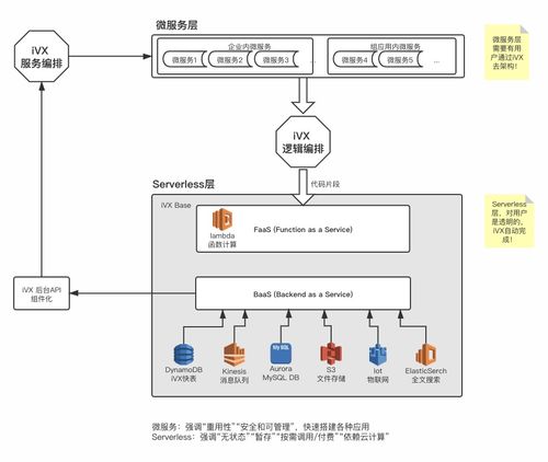 完美融入云原生的无代码平台 ivx编辑器介绍