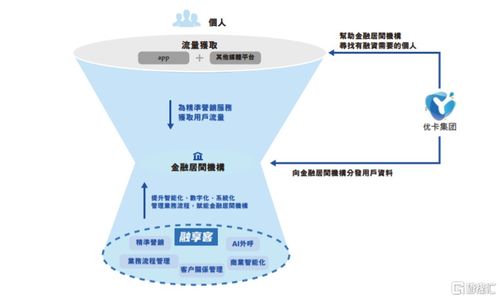 优卡集团递表港交所,年入超3亿,26岁创始人获上亿派息
