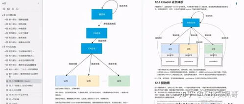 阿里产出 第二代 容器技术手册及脑图,这也太香了叭