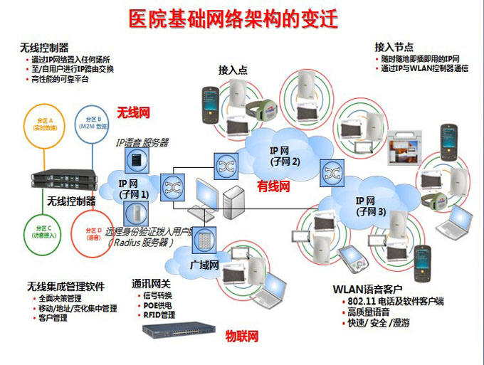 新一代互联网产品交付方式:基于混合云架构的互联网医院平台