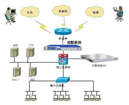 贵阳电信DNS服务器地址是多少?