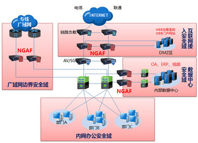 可视化应用安全防护方案