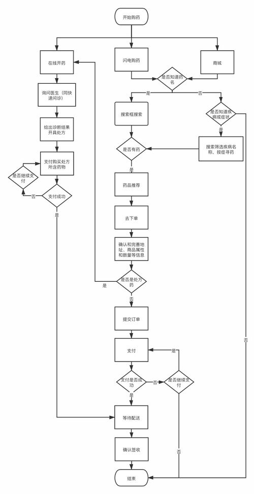 2020互联网医疗产品竞品分析报告 阿里健康vs平安好医生