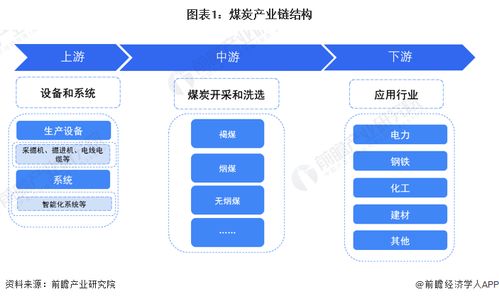2024年煤炭行业产业链全景梳理及区域热力地图