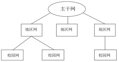 9年前关于cernet发展的构想 中国教育科研界接入全球互联网