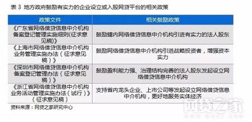 2018年p2p发展趋势十大预测 备案将完成