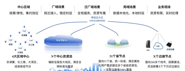 数据洪流下,看移动云如何助中国工业数字化一臂之力