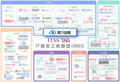 嘉为蓝鲸入选 信息技术服务运维工具名录 及 it服务工具图谱