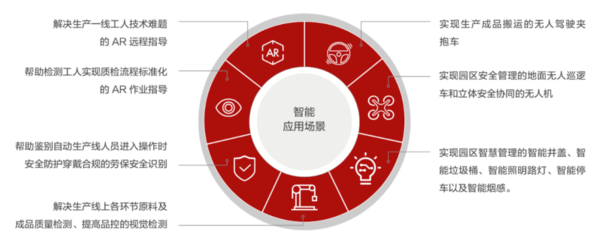 案例精选 | 海尔衣联网天津洗衣机工厂5G+云平台应用实践