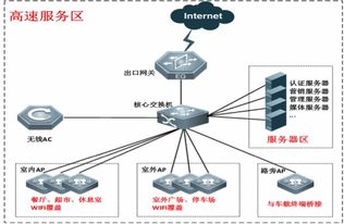 高速公路服务区无线上网运营方案