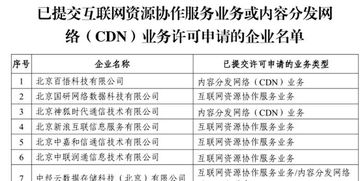 工信部 147家企业未取得互联网网络接入服务许可证 附名单