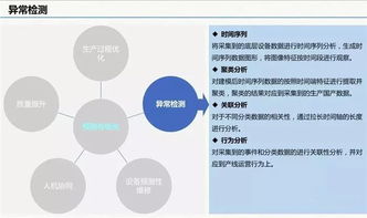云威榜 互联网 智慧工厂 大数据解决方案 第511期