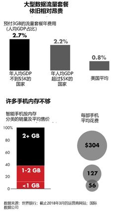 互联网的下一个市场在哪里?