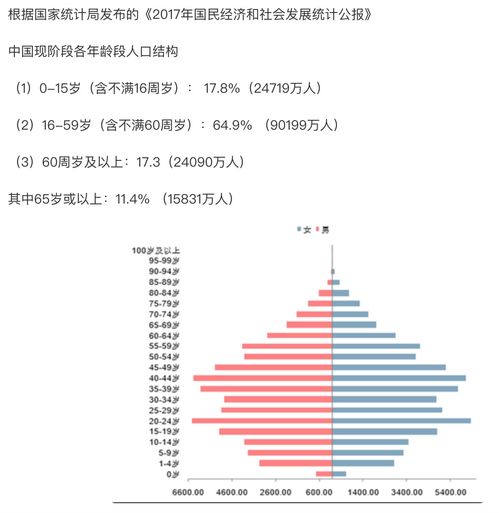 g端产品思考 互联网 政务服务 信息化管理平台