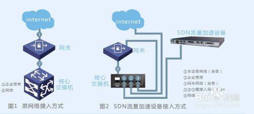 一,串联接入方案(需准备一根网线)在企业网关与互联网之间.