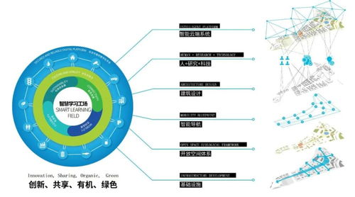 全球首个 康复大学 清华院 gensler规划