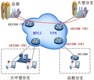 国际互联网图片,专线接入图片,国际专线图片-中科商务网-深圳市华域达通信技术