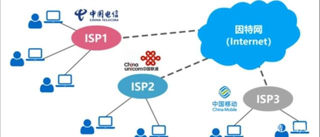 provider),互联网服务提供商,即向广大用户综合提供互联网接入业务
