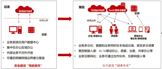 微步在线OneDNS互联网安全接入服务
