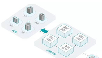 全球工业互联网十大最具成长性技术展望 2019 2020年