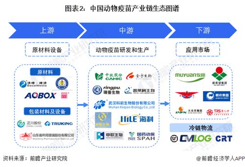 2024年动物疫苗行业产业链全景梳理及区域热力地图