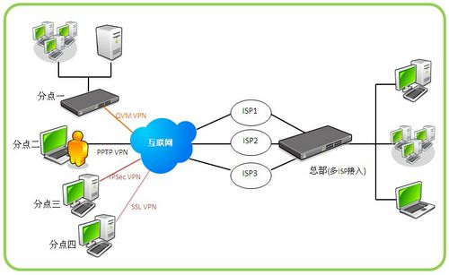 虎年好彩头 侠诺SSL VPN产品线全新升级