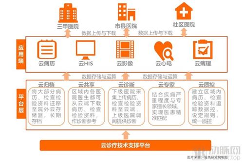 从107家互联网医院数据,洞察服务创新模式以及未来发展路径