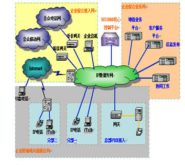 多媒体协同通信 面向未来的专网通信