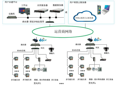 安科瑞变电所运维云平台正式入驻苹果商城，开启智能运维新篇章