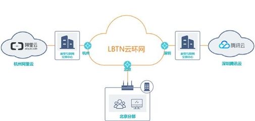 LinkWAN接入新型互联网交换中心，全面增强云服务能力