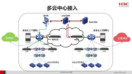 智能工厂互联网接入与服务支持策略解析