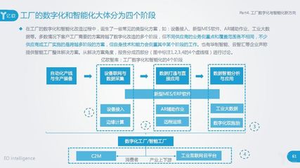智能制造深度报告 工业机器人、机器视觉与工业物联网的新方向