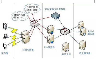 互联网+交通信息 易华录联合地图发布交通路况 助推智能出行服务升级